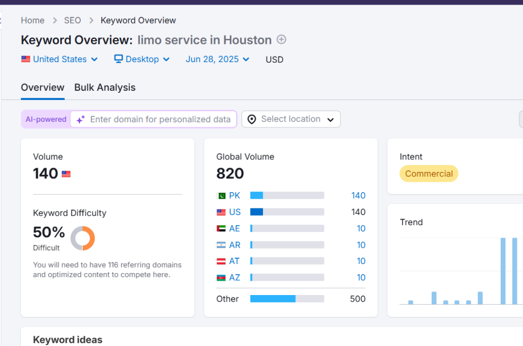 How We Identify High-Intent Limo Keywords